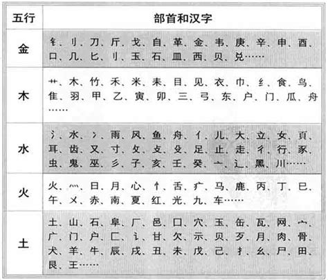 鴻字五行|康熙字典：鸿的字义解释，拼音，笔画，五行属性，鸿的起名寓意。